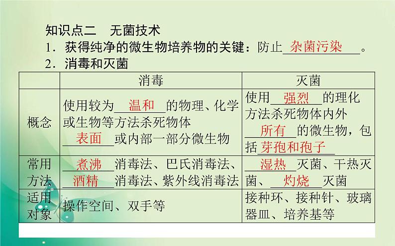 2021-2022学年高中生物新人教版选择性必修3 1.2.1 微生物的基本培养技术 课件（84张）04