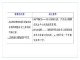 2021-2022学年高中生物新人教版选择性必修3 植物细胞工程的基本技术 课件（55张）（湖南、辽宁、山东）