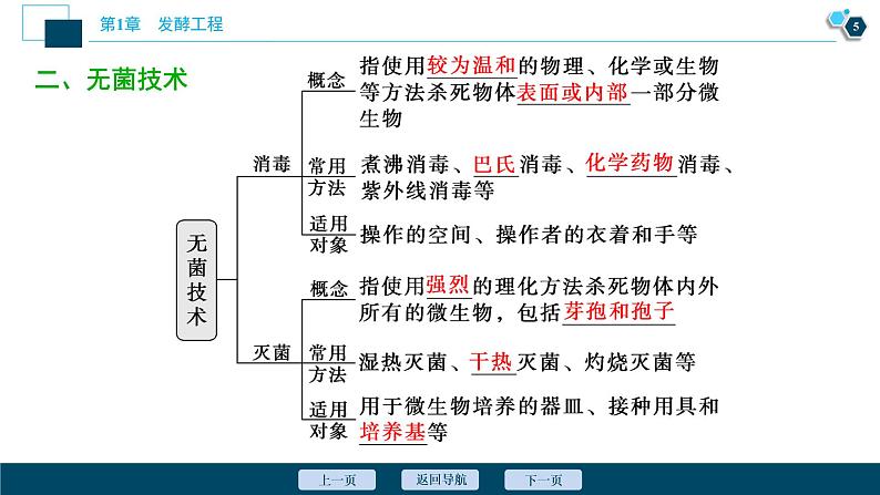 2021-2022学年高中生物新人教版选择性必修3 微生物的基本培养技术（48张）课件PPT第6页