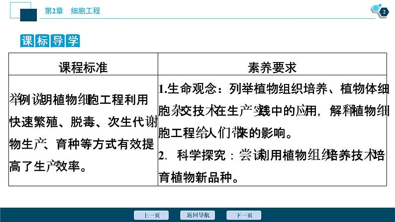 2021-2022学年高中生物新人教版选择性必修3 植物细胞工程的应用（34张）  课件第3页