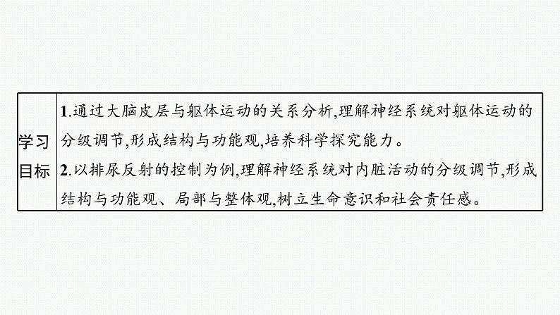 2021-2022学年高中生物新人教版选择性必修1 神经系统的分级调节 课件（33张）第3页