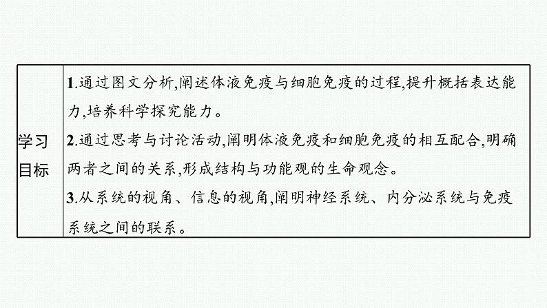 2021-2022学年高中生物新人教版选择性必修1 特异性免疫 课件（49张）第3页