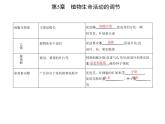 2021-2022学年高中生物新人教版选择性必修1  第5章 第2节　其他植物激素 课件（19张）