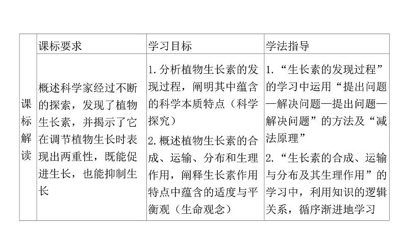 2021-2022学年高中生物新人教版选择性必修1  第5章 第1节 植物生长素 课件（113张）第2页