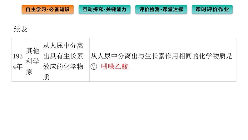 2021-2022学年高中生物新人教版选择性必修1  第5章 第1节 植物生长素 课件（113张）第6页