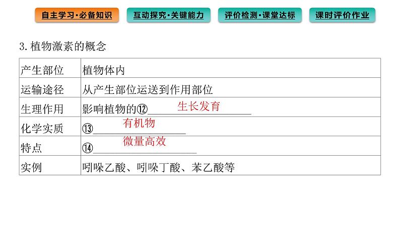 2021-2022学年高中生物新人教版选择性必修1  第5章 第1节 植物生长素 课件（113张）第8页