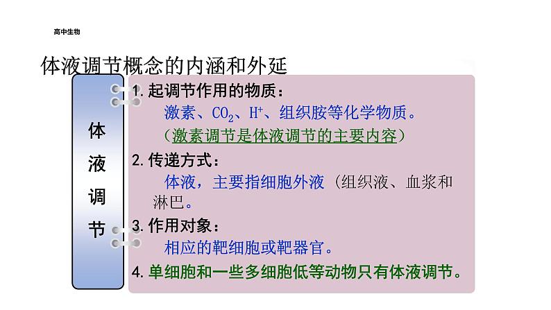 2021-2022学年高中生物新人教版选择性必修1  第3章 第3节 体液调节与神经调节的关系 课件（47张）07