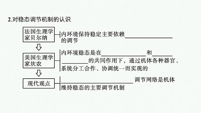 2021-2022学年高中生物新人教版选择性必修1 内环境的稳态 课件（42张）第6页