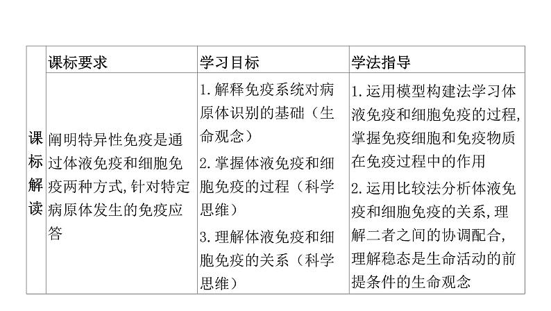 2021-2022学年高中生物新人教版选择性必修1  第4章 第2节 特异性免疫 课件（95张）第2页