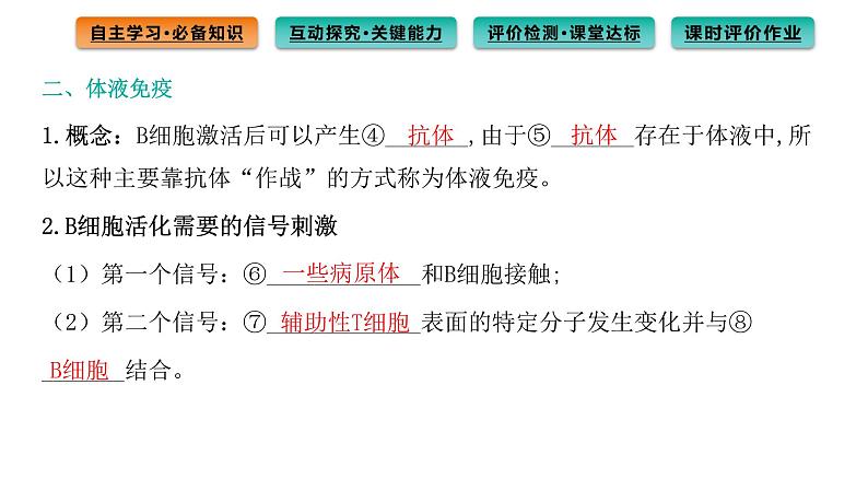 2021-2022学年高中生物新人教版选择性必修1  第4章 第2节 特异性免疫 课件（95张）第4页