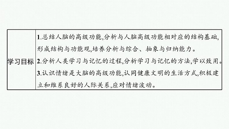 2021-2022学年高中生物新人教版选择性必修1 人脑的高级功能 课件（36张）03