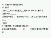 2021-2022学年高中生物新人教版选择性必修1 体液调节与神经调节的关系 课件（34张）