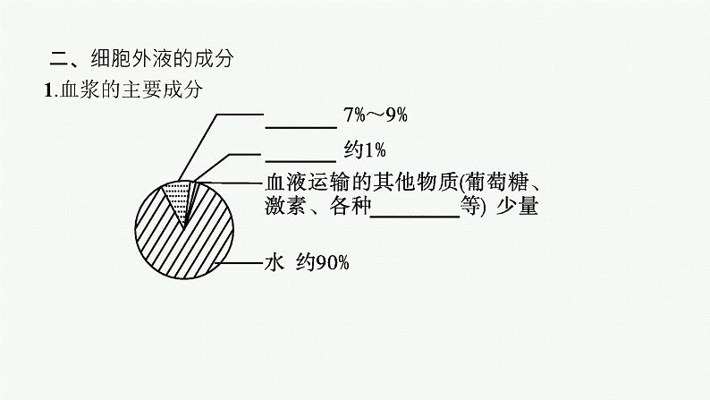 2021-2022学年高中生物新人教版选择性必修1 细胞生活的环境（45张）  课件07