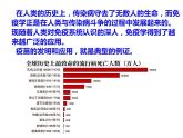 2021-2022学年高中生物新人教版选择性必修1  第4章 第4节 免疫学的应用 课件（33张）
