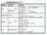 2021-2022学年高中生物新人教版选择性必修1 其他植物激素（24张）  课件