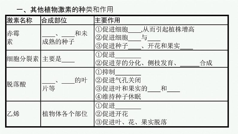 2021-2022学年高中生物新人教版选择性必修1 其他植物激素（24张）  课件第5页