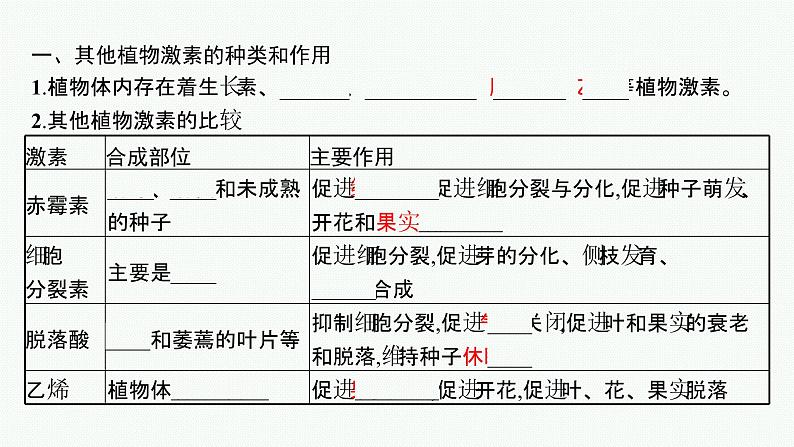 2021-2022学年高中生物新人教版选择性必修1 其他植物激素 课件（23张）第5页