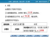 2021-2022学年高中生物新人教版选择性必修1  第5章 第3节 植物生长调节剂的应用 课件（62张）