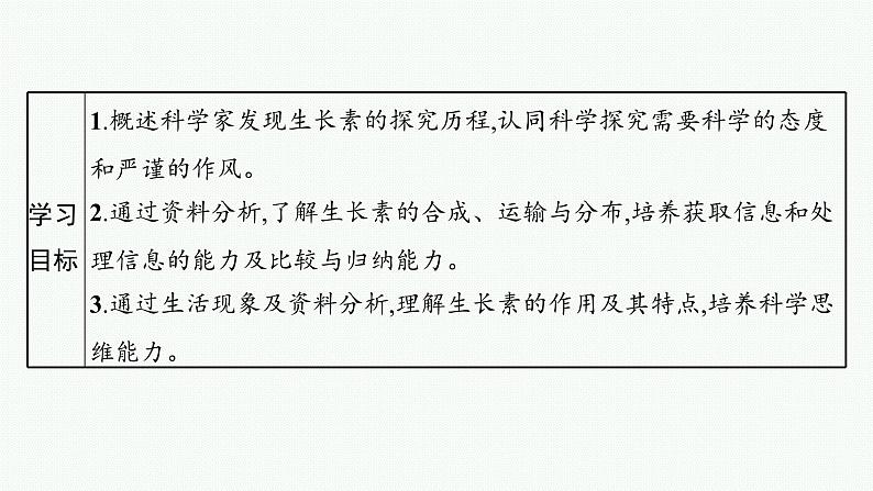 2021-2022学年高中生物新人教版选择性必修1 植物生长素 课件（61张）第3页