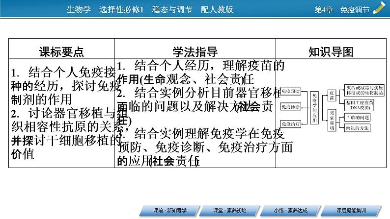 2021-2022学年高中生物新人教版选择性必修1  第4章 第4节 免疫学的应用 课件（58张）第2页