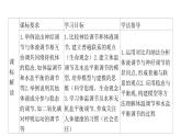 2021-2022学年高中生物新人教版选择性必修1  第3章 第3节 体液调节与神经调节的关系 课件（98张）