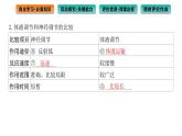 2021-2022学年高中生物新人教版选择性必修1  第3章 第3节 体液调节与神经调节的关系 课件（98张）