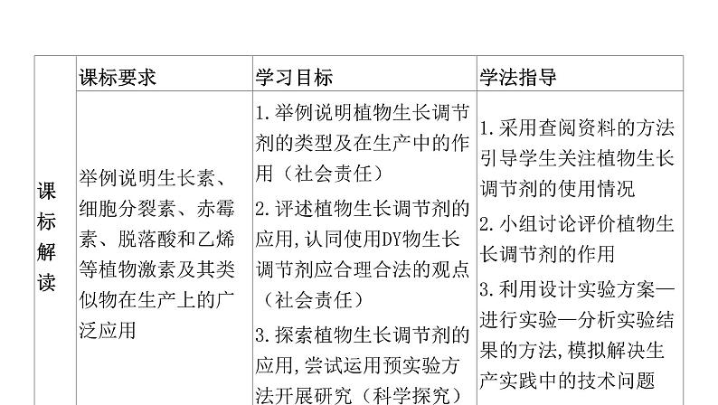 2021-2022学年高中生物新人教版选择性必修1  第5章 第3节 植物生长调节剂的应用 课件（91张）02