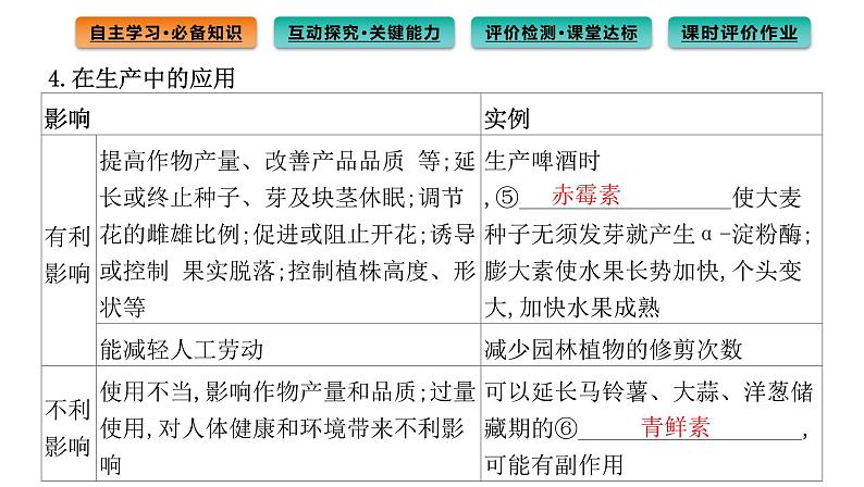 2021-2022学年高中生物新人教版选择性必修1  第5章 第3节 植物生长调节剂的应用 课件（91张）04