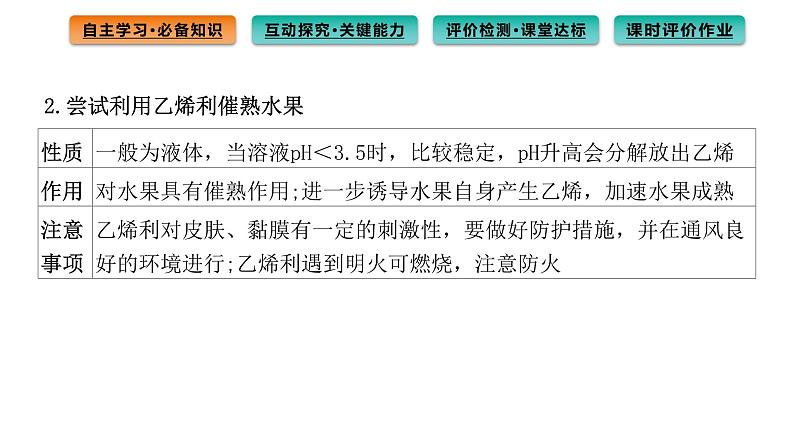 2021-2022学年高中生物新人教版选择性必修1  第5章 第3节 植物生长调节剂的应用 课件（91张）08