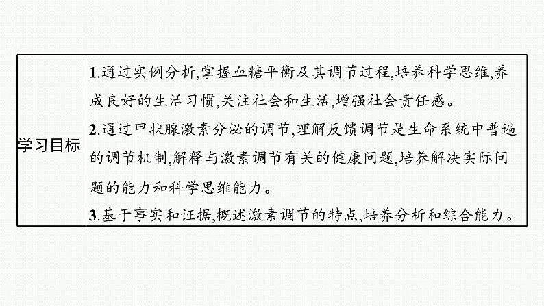 2021-2022学年高中生物新人教版选择性必修1 激素调节的过程 课件（46张）03