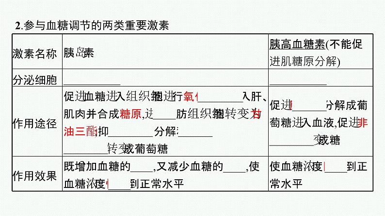 2021-2022学年高中生物新人教版选择性必修1 激素调节的过程 课件（46张）06