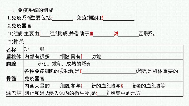 2021-2022学年高中生物新人教版选择性必修1 免疫系统的组成和功能 课件（35张）05