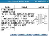 2021-2022学年高中生物新人教版选择性必修1  第5章 第4节 环境因素参与调节植物的生命活动 课件（64张）