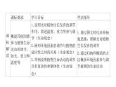 2021-2022学年高中生物新人教版选择性必修1  第5章 第4节 环境因素参与调节植物的生命活动 课件（90张）