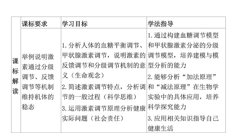 2021-2022学年高中生物新人教版选择性必修1  第3章 第2节 激素调节的过程 课件（103张）第2页