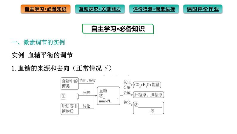 2021-2022学年高中生物新人教版选择性必修1  第3章 第2节 激素调节的过程 课件（103张）第3页