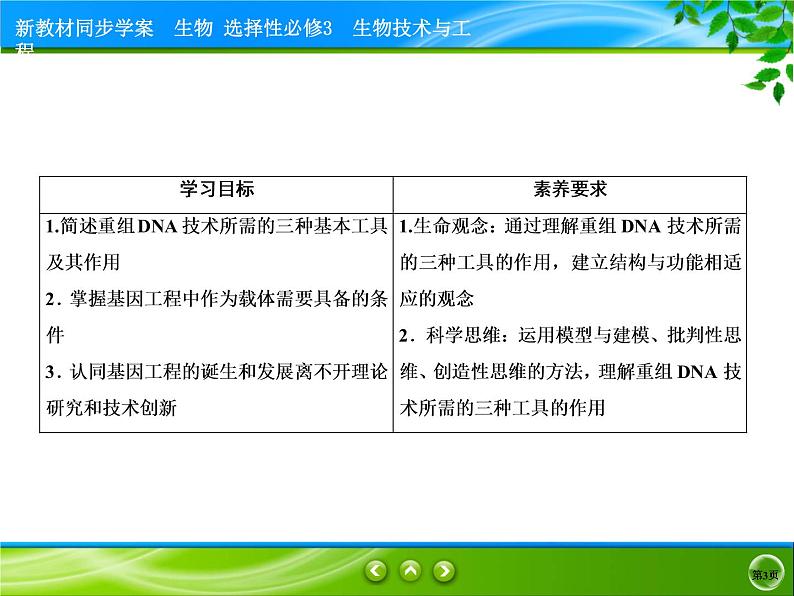 2021-2022学年高中生物新人教版选择性必修3 重组DNA技术的基本工具 课件（90张）第3页