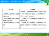 2021-2022学年高中生物新人教版选择性必修3 植物细胞工程的应用 课件（61张）