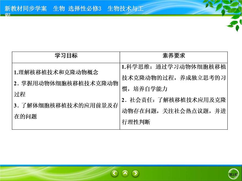 2021-2022学年高中生物新人教版选择性必修3 动物体细胞核移植技术和克隆动物 课件（48张）02