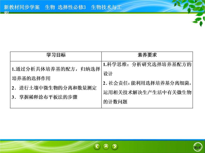 2021-2022学年高中生物新人教版选择性必修3 微生物的选择培养和计数 课件（76张）02