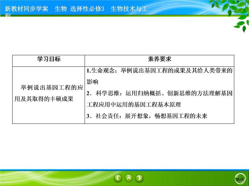 2021-2022学年高中生物新人教版选择性必修3 基因工程的应用 课件（89张）第2页