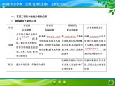 2021-2022学年高中生物新人教版选择性必修3 基因工程的应用 课件（89张）