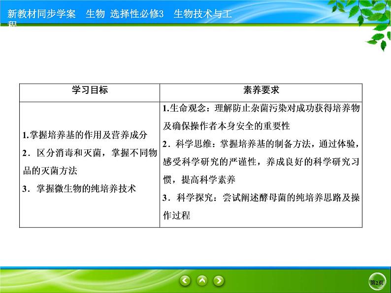 2021-2022学年高中生物新人教版选择性必修3 微生物的基本培养技术 课件（72张）第2页