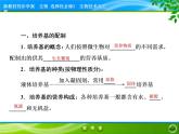 2021-2022学年高中生物新人教版选择性必修3 微生物的基本培养技术 课件（72张）