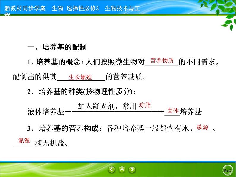 2021-2022学年高中生物新人教版选择性必修3 微生物的基本培养技术 课件（72张）第4页