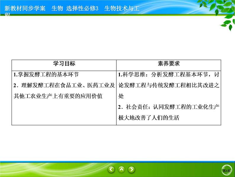 2021-2022学年高中生物新人教版选择性必修3 发酵工程及其应用 课件（61张）03