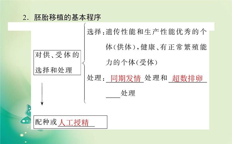 2021-2022学年高中生物新人教版选择性必修3 2.3.2 胚胎工程技术及其应用 课件（83张）第5页