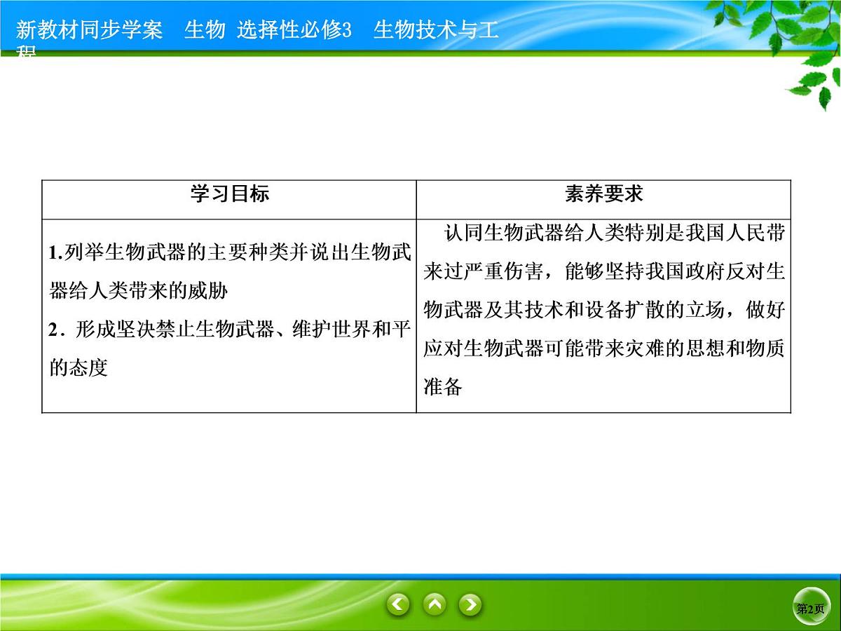 2021-2022学年高中生物新人教版选择性必修3 禁止生物武器 课件（31张）第2页
