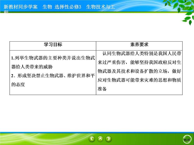 2021-2022学年高中生物新人教版选择性必修3 禁止生物武器 课件（31张）02