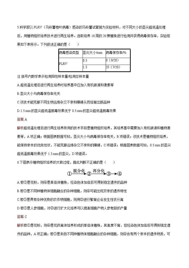 第2章 第1节 二 植物细胞工程的应用 练习  高中生物新人教版选择性必修3（2022年）第3页